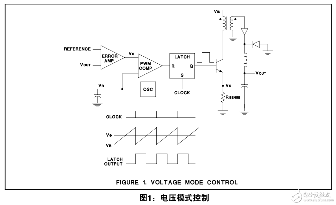 開關電源拓撲結(jié)構電流模式與電壓模式的比較 中文版