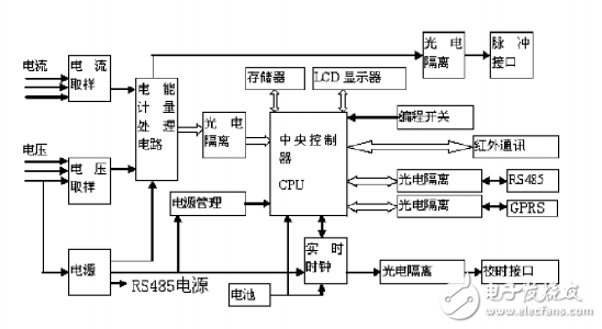 三相四線多費(fèi)率遠(yuǎn)程電能表