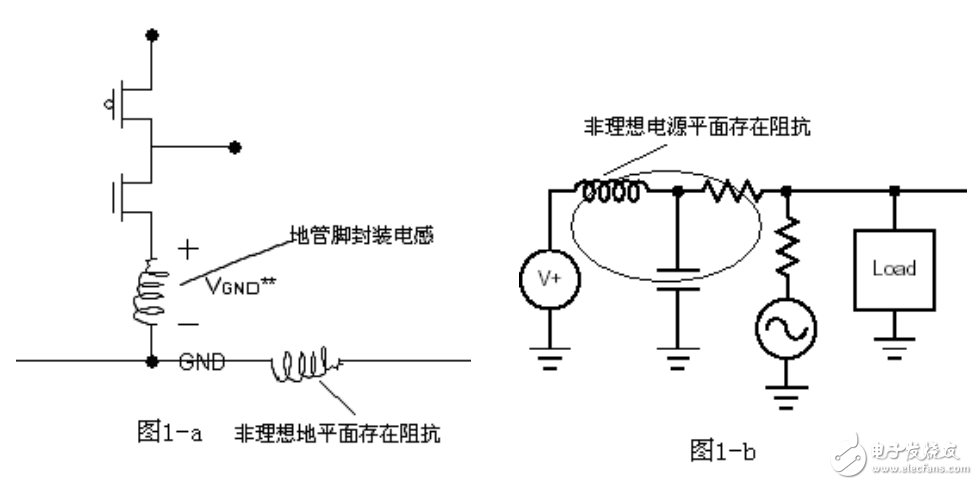 簡稱 PI(power integrity)電源完整性理論基礎(chǔ)