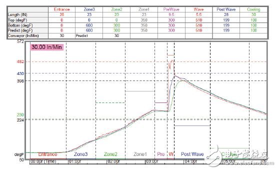 Vicor的轉(zhuǎn)換器級(jí)封裝技術(shù)指南