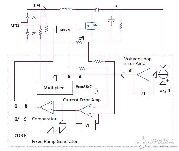 轉(zhuǎn)換器拓撲結(jié)構(gòu)有助于實現(xiàn)輸入AC前端的恒定效率