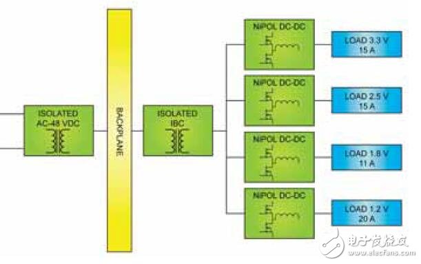 中間總線架構(gòu)（IBA）的工作原理