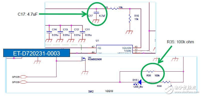 et - d720231 - 000331的通知與布局?jǐn)?shù)據(jù)的區(qū)別