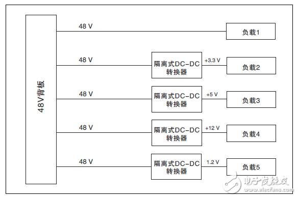 利用Vicor的BCM為niPOL配電的設(shè)計方案