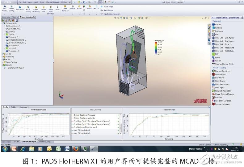 電子產(chǎn)品熱設(shè)計需要了解的事實