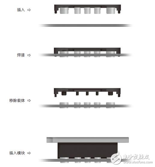 穿孔插座安裝系統(tǒng) （InMate）的應(yīng)用手冊
