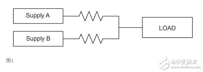 基于并聯(lián)DC-DC電源的設計應用
