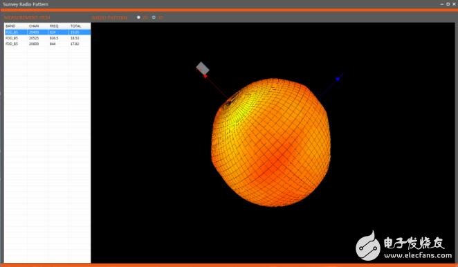 基于NB-IOT的OTA功率、靈敏度測(cè)試