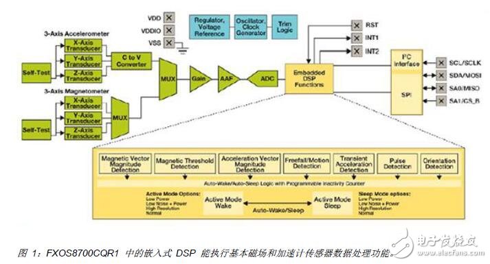 智能傳感器的設(shè)計(jì)及應(yīng)用