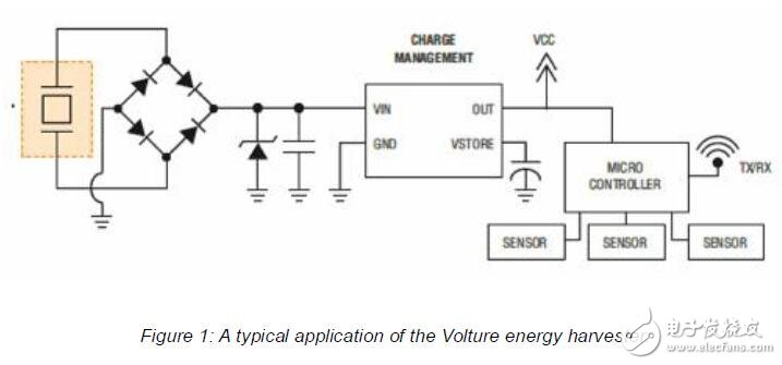 基于振動傳感器的應(yīng)用和解決方案