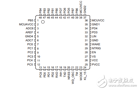 ata6614q的Flash單片機的LIN收發(fā)器，調節(jié)器和看門狗數(shù)據(jù)表