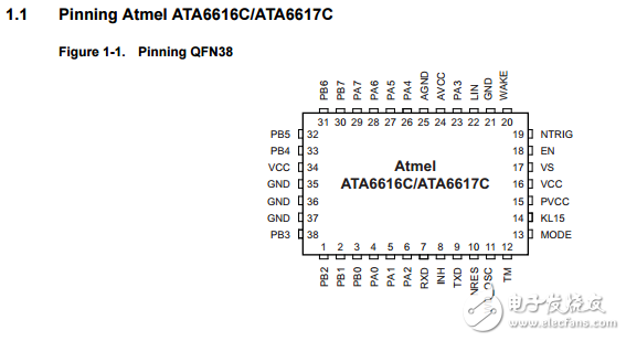 ata6616c/ata6617c,LIN收發(fā)器閃存微控制器，調節(jié)器和看門狗數(shù)據(jù)表