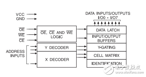 1兆位的低電壓at28lv010并行EEPROM分頁(yè)