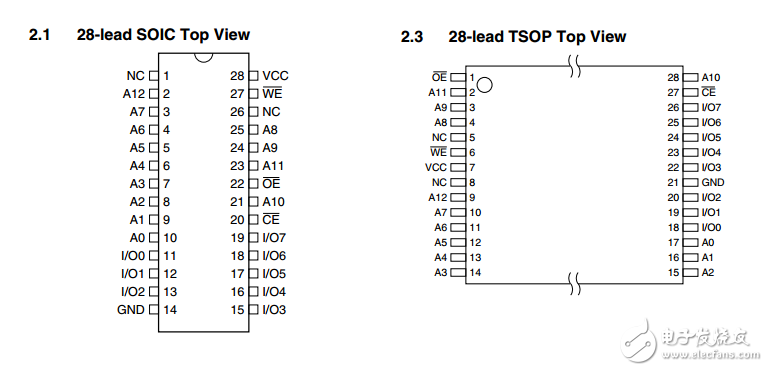 電池電壓并行EEPROM頁寫和軟件數(shù)據(jù)保護(hù)at28bv64b