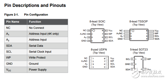 at24cs04和at24cs08 I2C兼容與串行EEPROM獨(dú)特的工廠編程的128位序列號k位或8千比特?cái)?shù)據(jù)表
