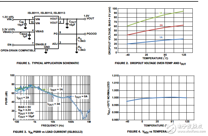 ISL80111超低壓差1A、2A、3A低壓LDO的輸入電壓NMOS