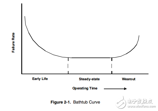 可靠性預測程序電子設備Telcordia技術(shù)專題報告SR-332