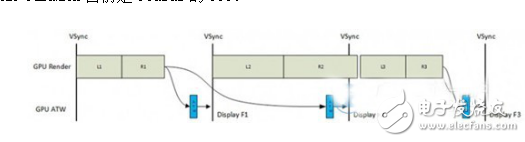 Oculus ASW技術(shù)介紹及其改進(jìn)分析