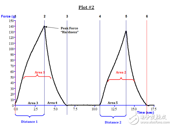 全質(zhì)構(gòu)分析的由來(lái)及其概述