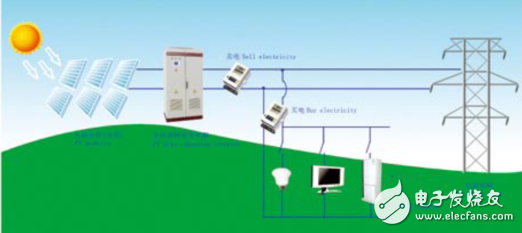 農業(yè)大棚系統(tǒng)設計的系統(tǒng)組成及效果圖分享