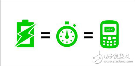 快充和慢充的含義及快充將是車(chē)載動(dòng)力電池發(fā)展的趨勢(shì)