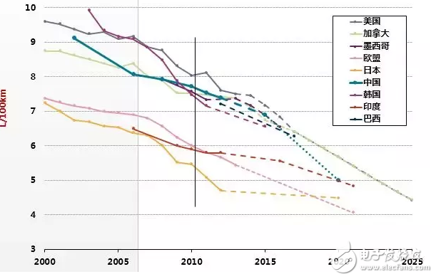 汽車48V系統(tǒng)技術的介紹及48V系統(tǒng)架構與原理
