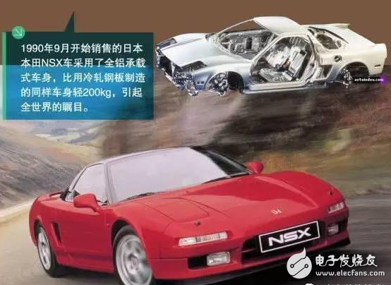 常見(jiàn)的輕量化材料的分類與汽車輕量化材料的應(yīng)用