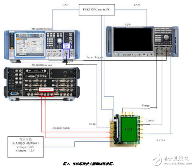 包絡(luò)跟蹤放大器測試分析