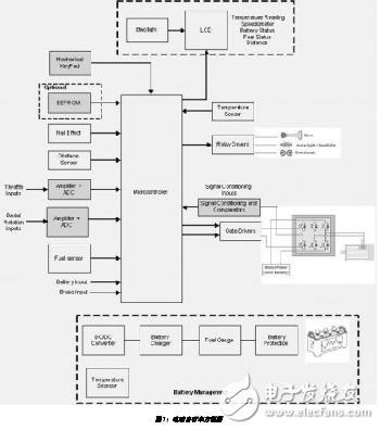 MCU實現(xiàn)電動自行車的設(shè)計