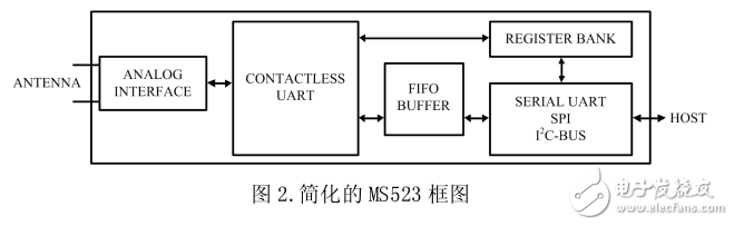 RC523 直接pin對(duì)pin替換 MS523，直接替換，無(wú)需修改硬件以及軟件