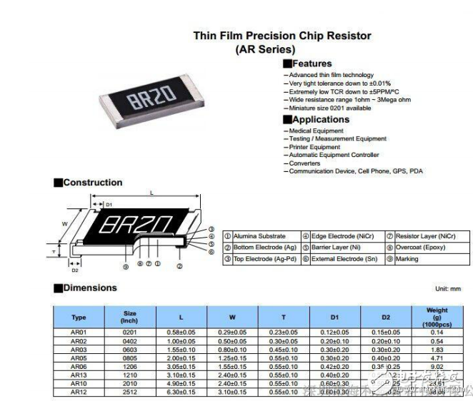 硬件設(shè)計(jì)新手入門精讀電路圖