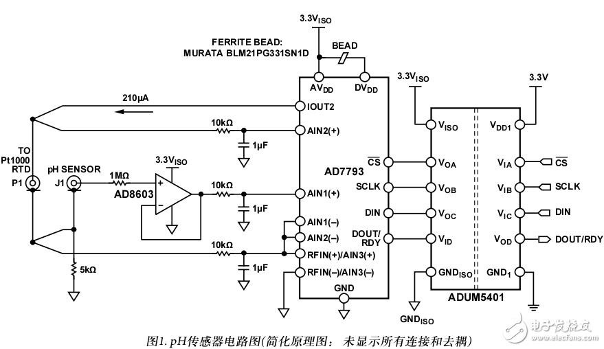 具有溫度補(bǔ)償?shù)母綦x式低功耗PH值測試系統(tǒng)