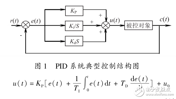 數(shù)字化PID控制算法的設(shè)計與機器人PID控制的實現(xiàn)