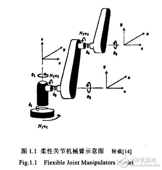 柔性關(guān)節(jié)機(jī)械人的研究現(xiàn)狀與模型的建立及技術(shù)的實(shí)現(xiàn)