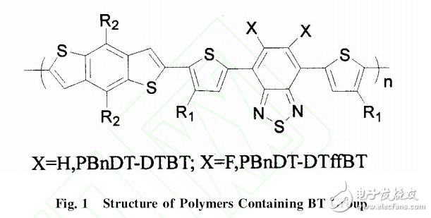 有機(jī)太陽能電池的概述及氟材料在其中的應(yīng)用