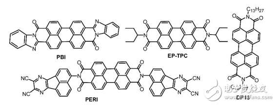 有機(jī)太陽能電池受體材料的介紹與分析