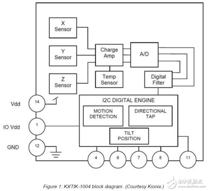 通過傳感器改善性能和功率的集線器設(shè)計