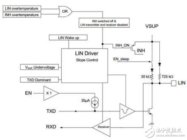 將傳感器接口連接到汽車(chē)網(wǎng)絡(luò)的設(shè)計(jì)