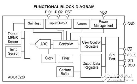 振動(dòng)傳感器的工作原理介紹