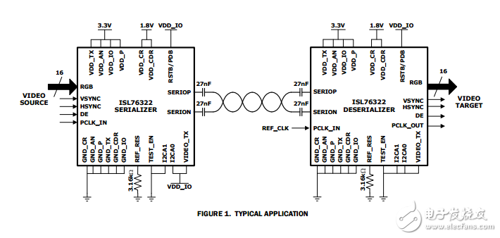 16位長距離視頻汽車級電路ISL76322