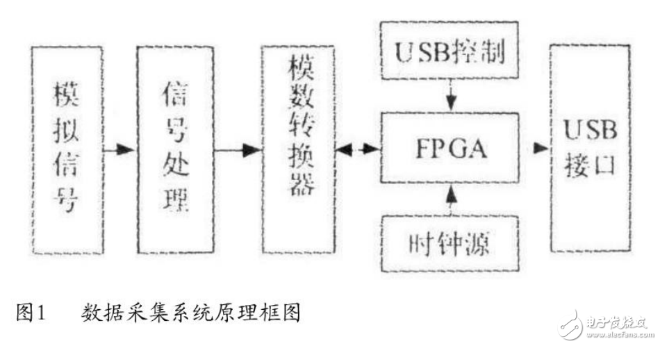 高速PCB電路板的基本理論和信號完整性設(shè)計(jì)