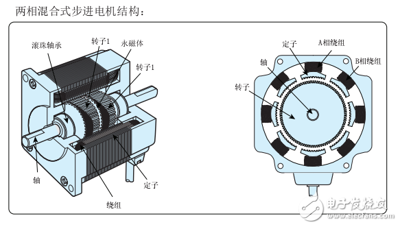 MOTEC 公司的一款步進(jìn)電機(jī)驅(qū)動(dòng)器使用說(shuō)明