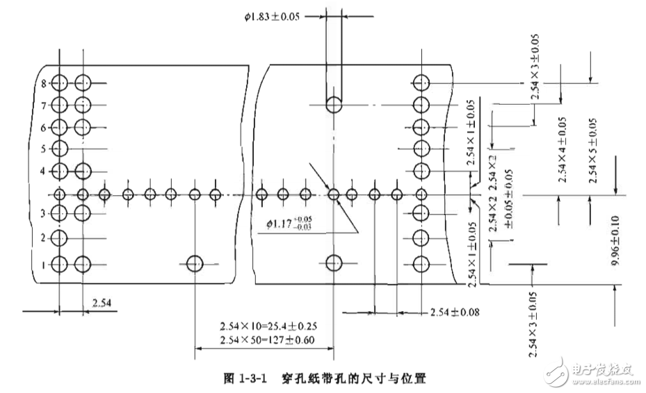 實用數(shù)控機床技術手冊 