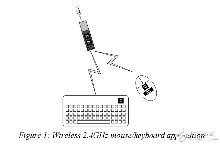 如何設(shè)計(jì)高效抗干擾的無(wú)線通信協(xié)議