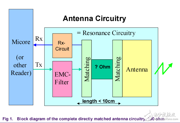M1卡天線設(shè)計(jì)指導(dǎo)，電路設(shè)計(jì)
