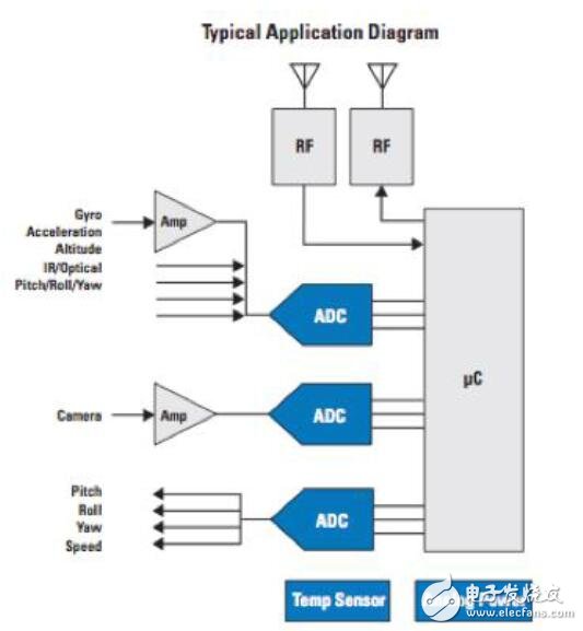 軍事應(yīng)用正在推動傳感器技術(shù)的發(fā)展