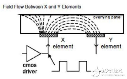 利用傳感器產(chǎn)品差異贏得競(jìng)爭(zhēng)優(yōu)勢(shì)