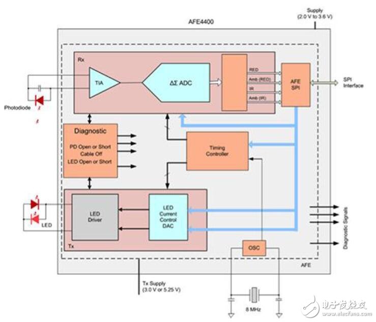 可穿戴技術(shù)的設(shè)計(jì)應(yīng)用