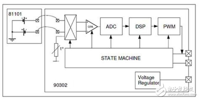 紅外傳感器從軍事到物聯(lián)網(wǎng)的發(fā)展