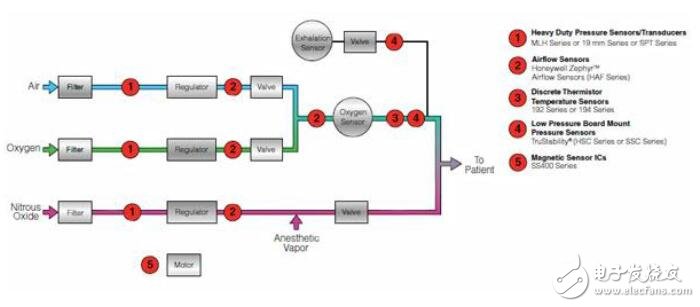 基于傳感器的氣體監(jiān)測、混合和輸送系統(tǒng)